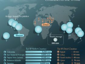 مرطوب ترین و خشک ترین کشورهای جهان