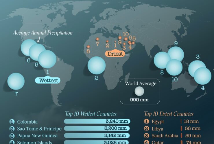 مرطوب ترین و خشک ترین کشورهای جهان