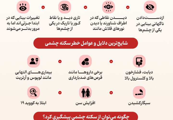 خستگی چشم چیست و چرا اتفاق می افتد؟