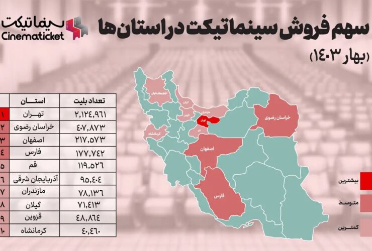 سینمایی ترین استان های ایران در سال 1403 کدامند؟