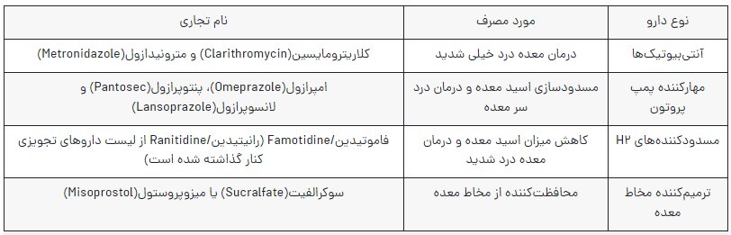 درمان خانگی معده درد شدید + علت و علائم معده درد