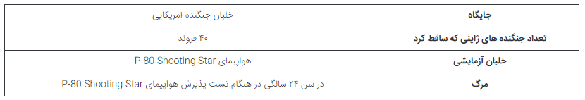 5 خلبان برتر جنگ جهانی دوم که رکوردهای ماندگاری از خود به جای گذاشتند