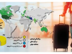 مهاجران ایرانی در کجای دنیا زندگی می کنند؟