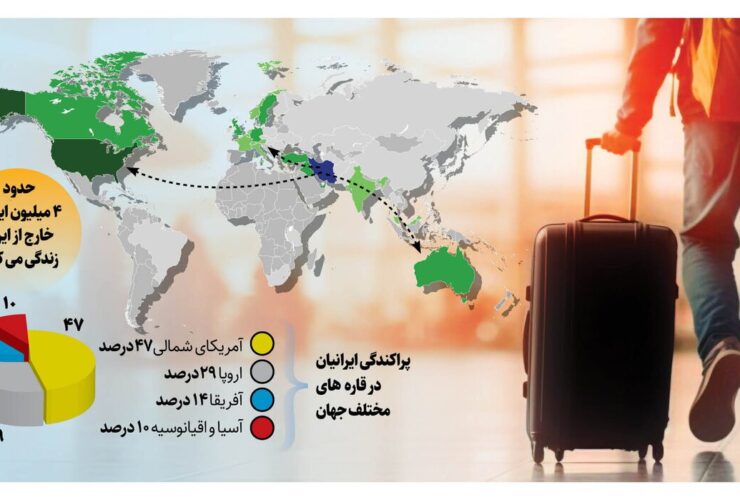 مهاجران ایرانی در کجای دنیا زندگی می کنند؟