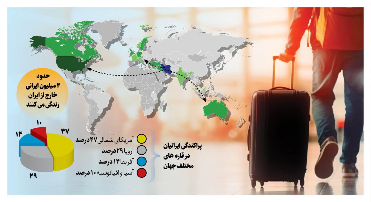 مهاجران ایرانی در کجای دنیا زندگی می کنند؟