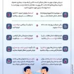 10 راه ساده برای از بین بردن بوی بد دهان