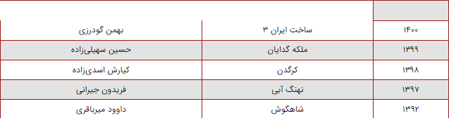 (تصاویر) بیوگرافی، عکس های شخصی و زندگی خصوصی الهام کردا