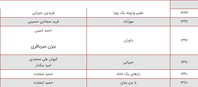 (تصاویر) بیوگرافی، عکس های شخصی و زندگی خصوصی الهام کردا