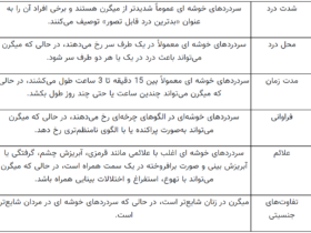 تفاوت سردرد خوشه ای و میگرن علائم، علل و روش