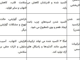 خطرات پنهان عوارض قرص های امگا 3 تاریخ مصرف گذشته