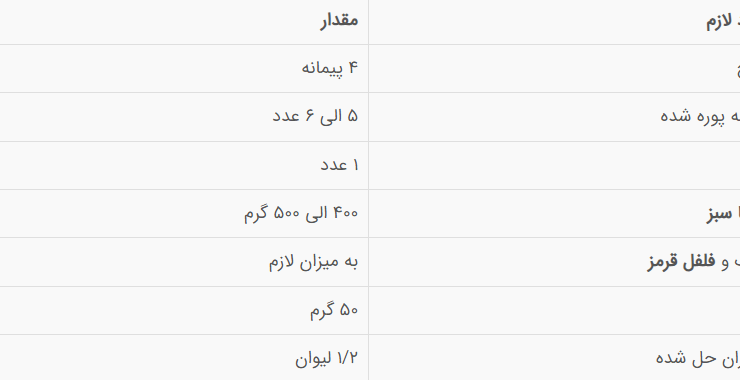 غذای خانگی بدون گوشت؛ سریع و ارزان برای شام