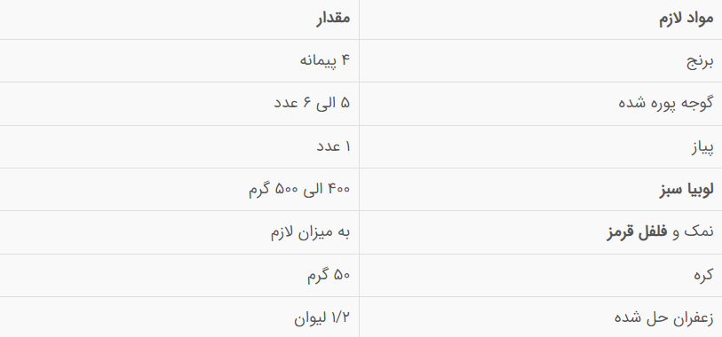 غذای خانگی بدون گوشت؛ سریع و ارزان برای شام