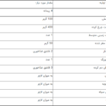 پخت قنبرپلوی اصیل شیرازی با ترفندهای خاص