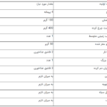 پخت پلو اصیل شیرازی با نکاتی خاص