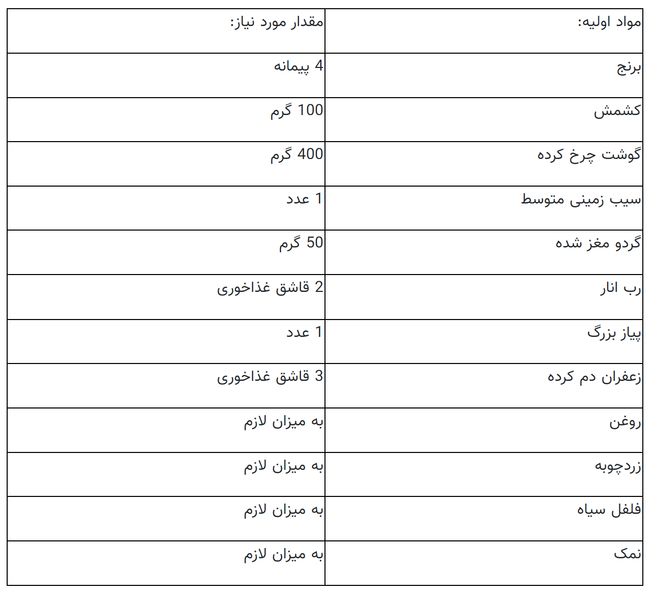 پخت پلو اصیل شیرازی با نکاتی خاص