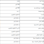 چگونه اسکندر کباب ترکی اصیل با طعمی فراموش نشدنی تهیه