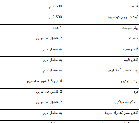 چگونه اسکندر کباب ترکی اصیل با طعمی فراموش نشدنی تهیه