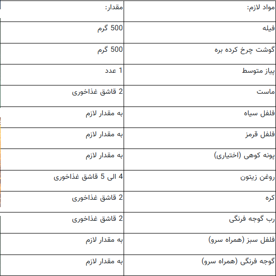 چگونه اسکندر کباب ترکی اصیل با طعمی فراموش نشدنی تهیه