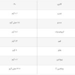 ۱۱ فایده مهم نارنگی