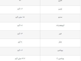 ۱۱ فایده مهم نارنگی