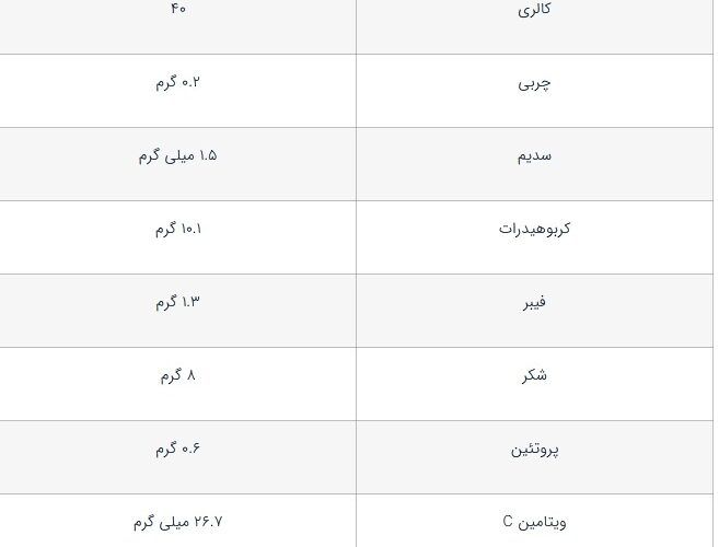 ۱۱ فایده مهم نارنگی