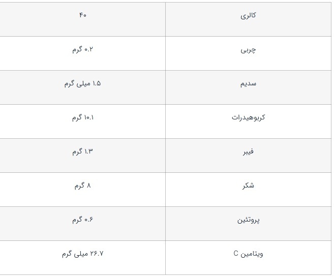 ۱۱ فایده مهم نارنگی