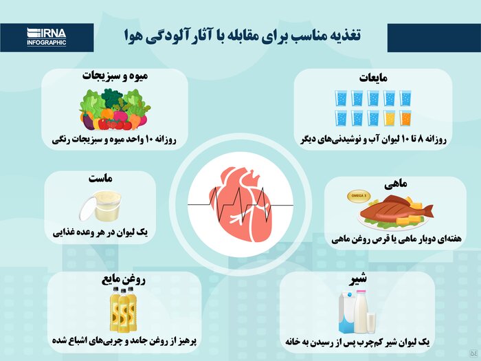 توصیه های تغذیه ای در مورد آلودگی هوا؛ در روزهای کثیف چه بخوریم؟