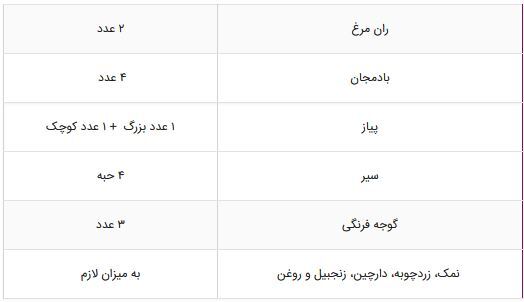 دستور تهیه چند غذای خوشمزه با پای مرغ