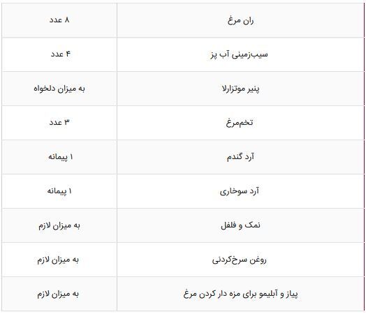 دستور تهیه چند غذای خوشمزه با پای مرغ