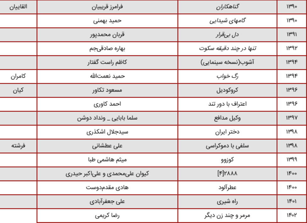 1730958221 672 بیوگرافی، عکس ها و زندگی کورش تهامی عکس