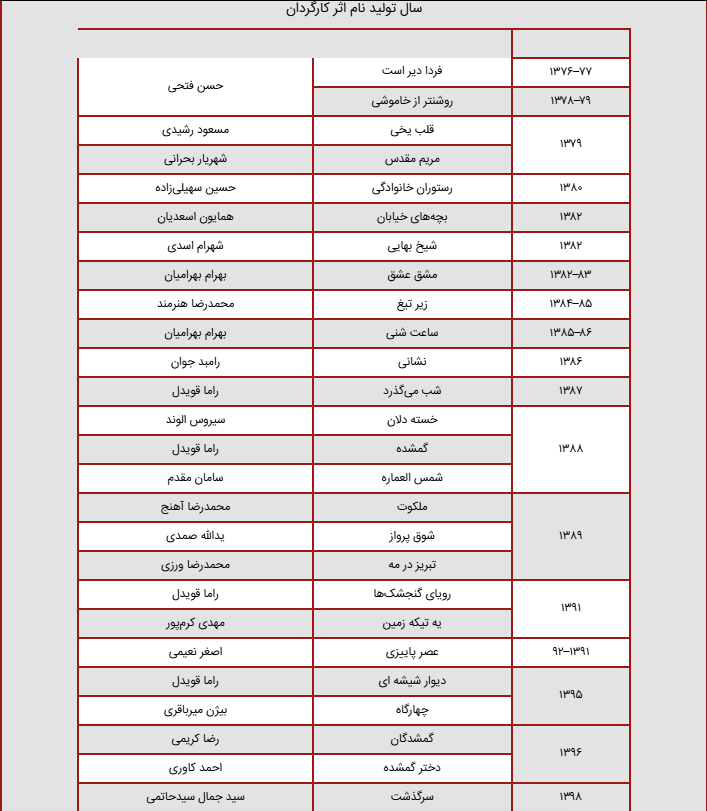 بیوگرافی، عکس ها و زندگی کورش تهامی (عکس)