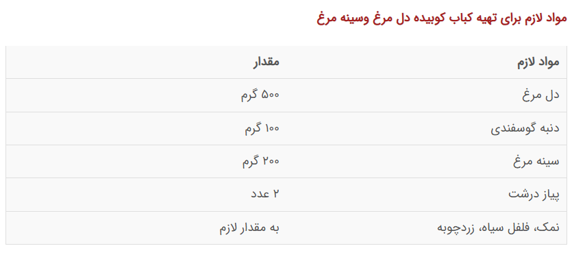 پخت کباب کوبیده بدون گوشت به سه روش ارزان