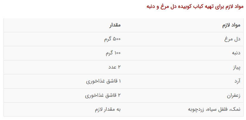 پخت کباب کوبیده بدون گوشت به سه روش ارزان