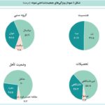 بگذارید افراد مشهور آواز بخوانند مردم در مواقع بحران چقدر