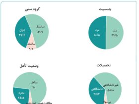 بگذارید افراد مشهور آواز بخوانند مردم در مواقع بحران چقدر