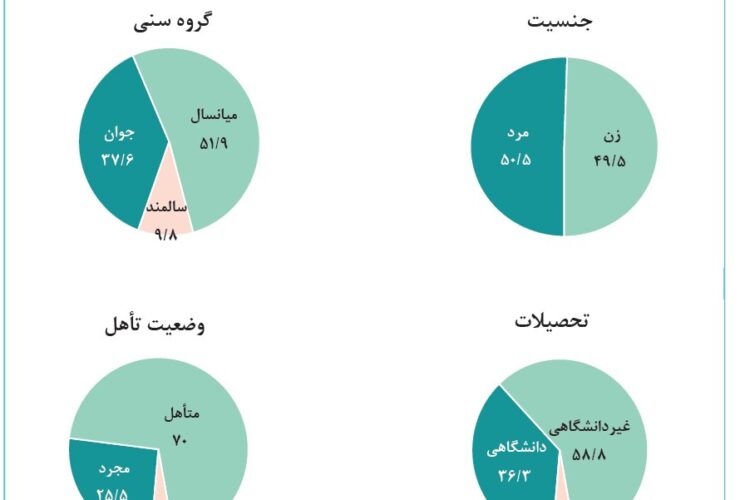 بگذارید افراد مشهور آواز بخوانند مردم در مواقع بحران چقدر