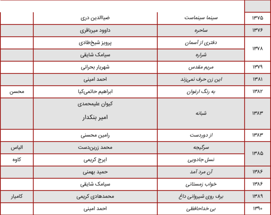 بیوگرافی، عکس ها و زندگی کورش تهامی عکس