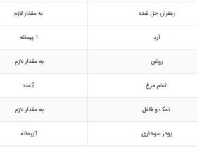 دستور تهیه چند غذای خوشمزه با پای مرغ