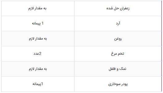 دستور تهیه چند غذای خوشمزه با پای مرغ