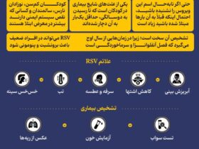 ویروس RSV چیست و چه علائمی دارد؟