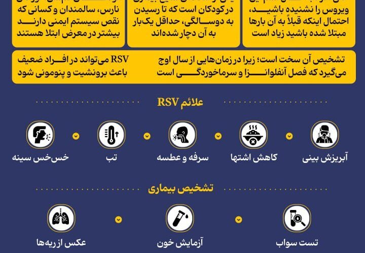 ویروس RSV چیست و چه علائمی دارد؟