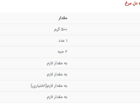 پخت کباب کوبیده بدون گوشت به سه روش ارزان