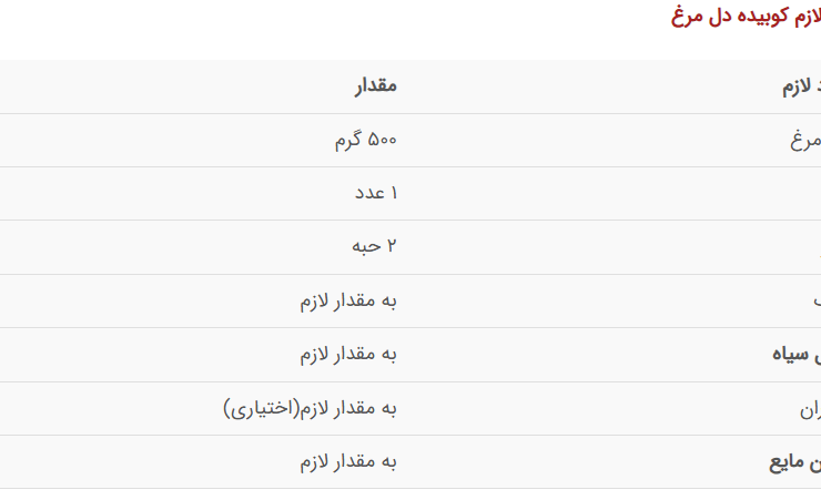 پخت کباب کوبیده بدون گوشت به سه روش ارزان