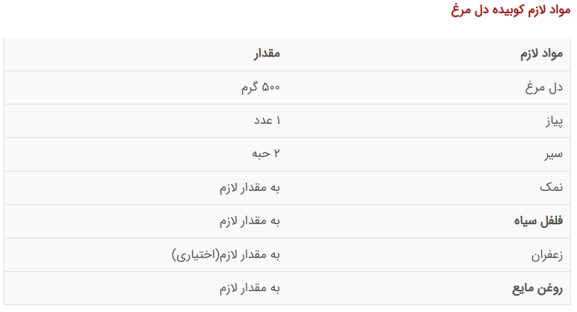 پخت کباب کوبیده بدون گوشت به سه روش ارزان