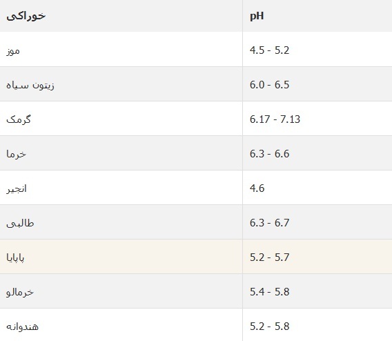 آیا رفلاکس معده دارید؟ مری بارت و خطر سرطان