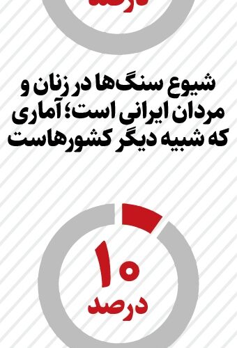 بی گناهی آب در کلیه های سنگ ساز