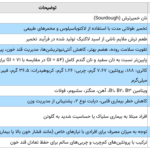 خواص نان خمیر ترش برای روده و معده