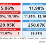 شیوع آنفلوآنزا در ایران به سطح هشدار رسیده است