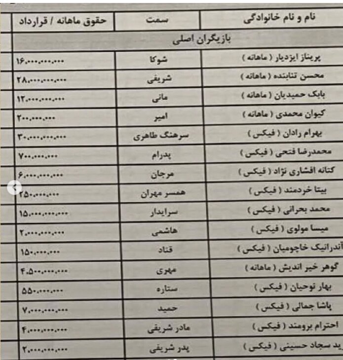 تفاوت نجومی دستمزد بازیگران امروز با دستمزد هنرمندان قبل از انقلاب