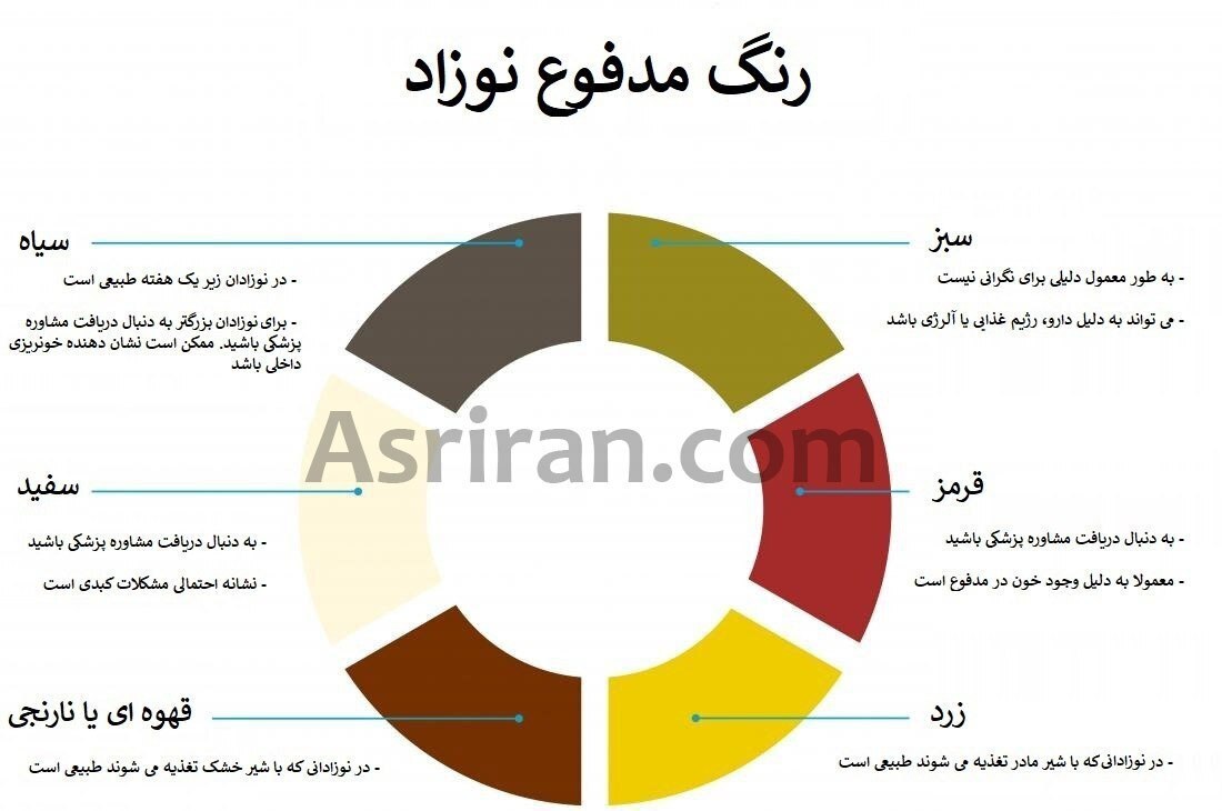 اطلاعاتی در مورد رنگ و سلامت مدفوع نوزاد